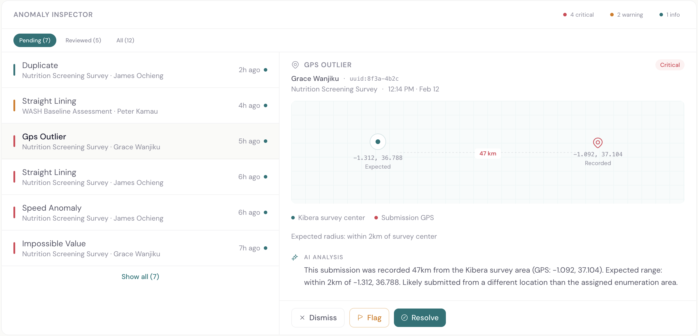 Anomaly inspector showing GPS outlier detection with AI-powered analysis