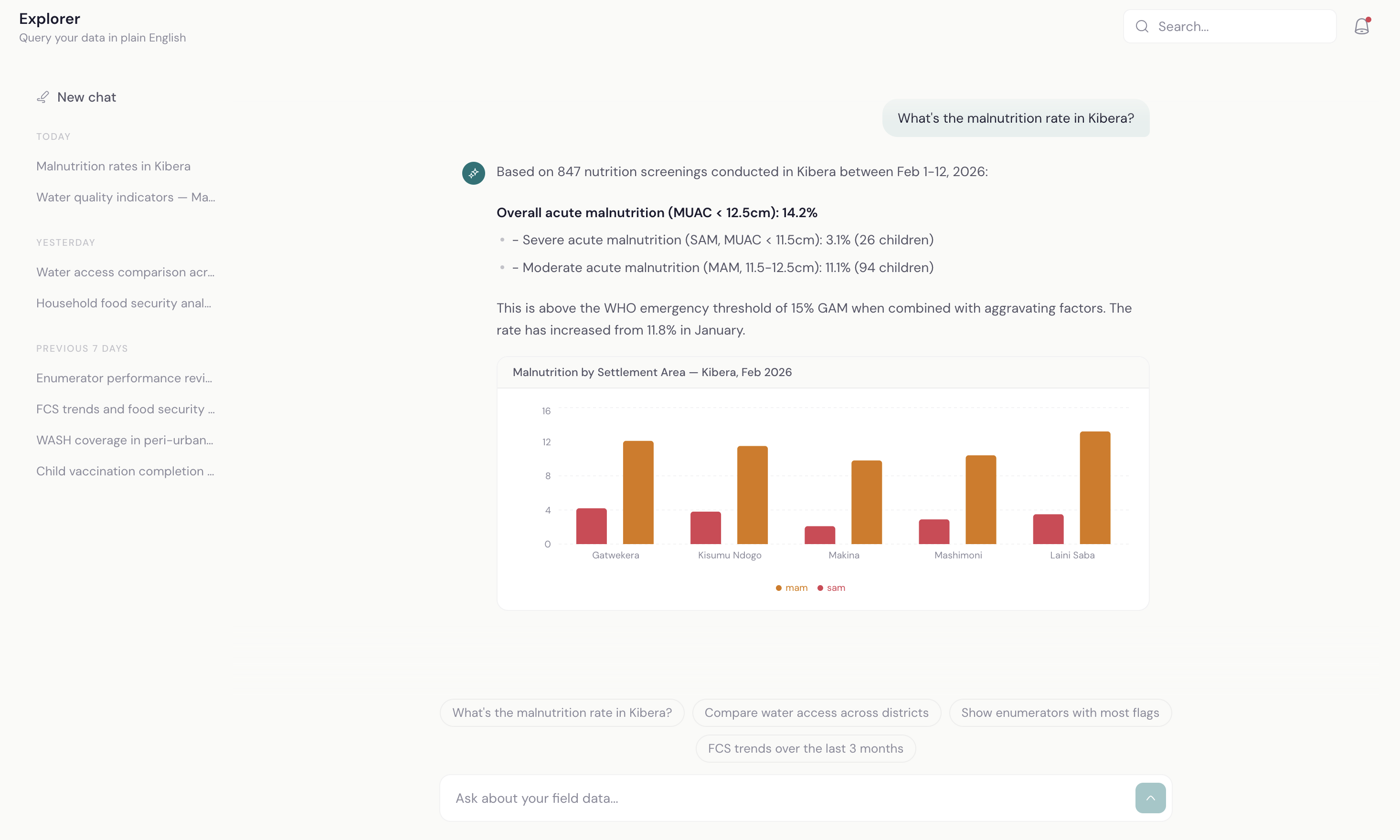 Data explorer showing malnutrition analysis with bar chart visualization